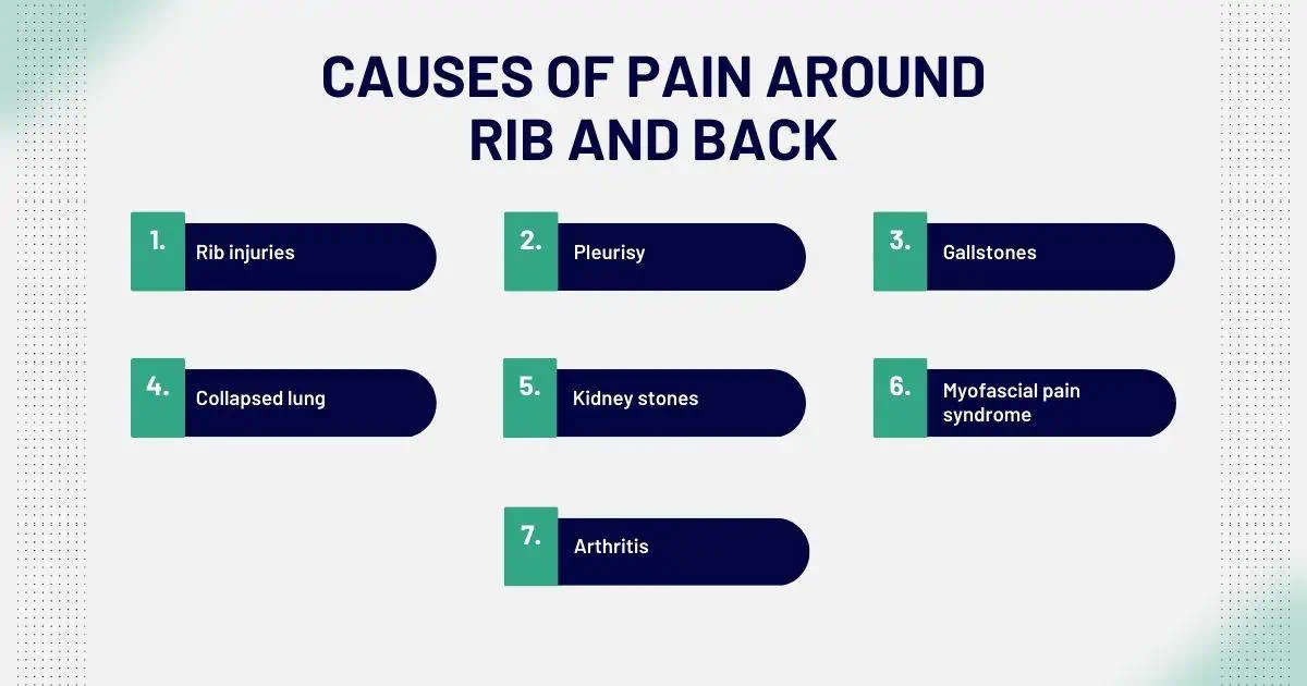What Causes Pain Around Ribs and Back Symptoms
